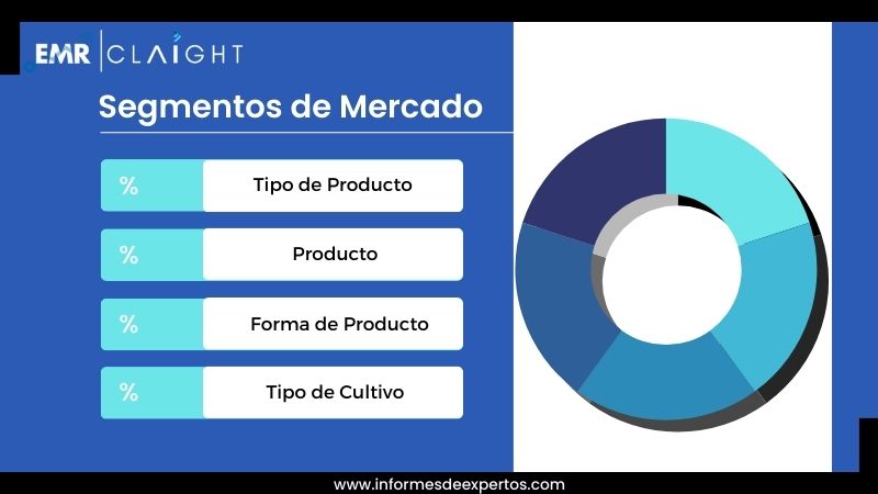Segmento del Mercado de Fertilizantes en Argentina