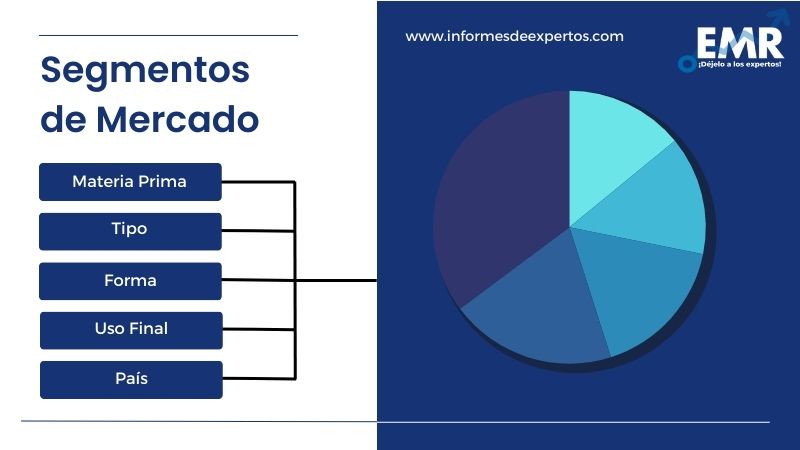 Mercado de Fibra de Carbono en América Latina Segmento