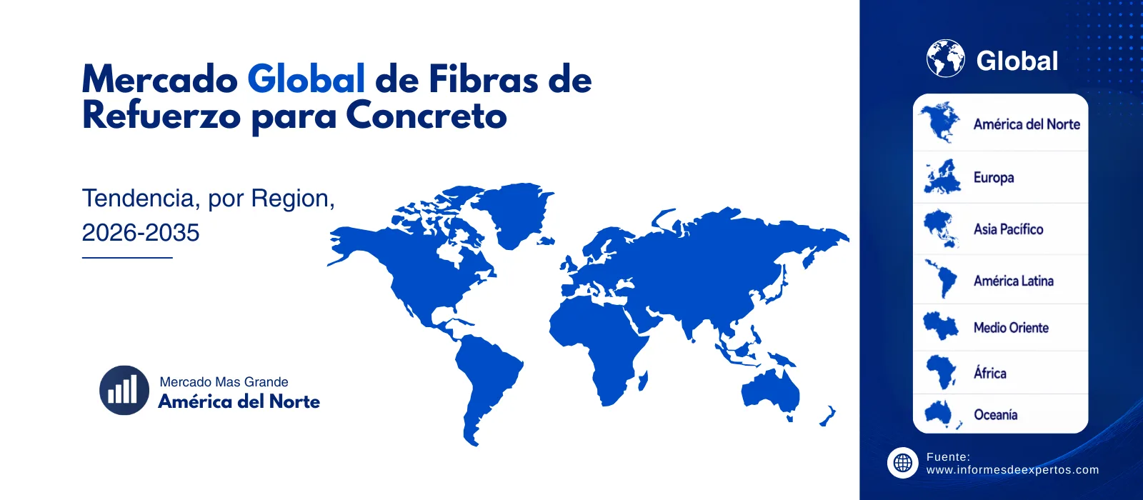 mercado de fibras de refuerzo para concreto region