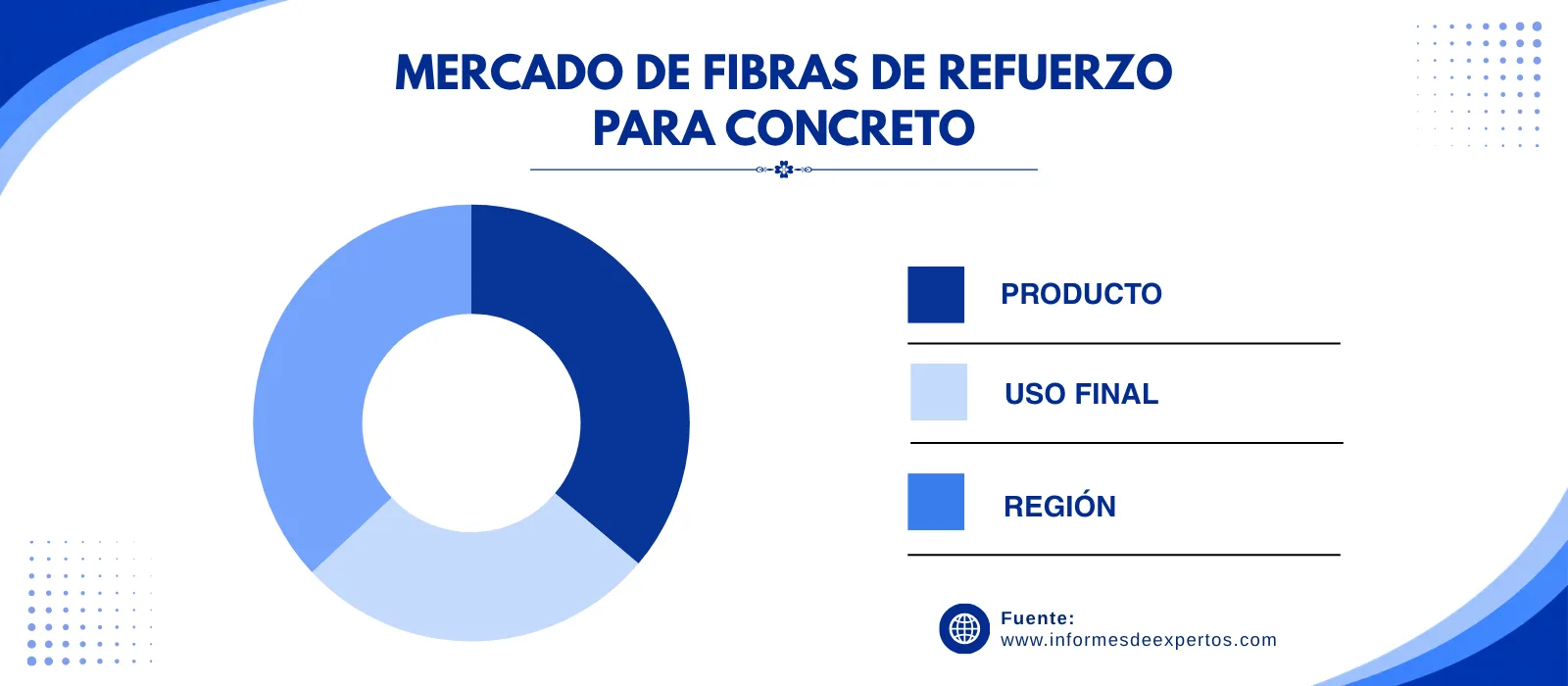 mercado de fibras de refuerzo para concreto segmento