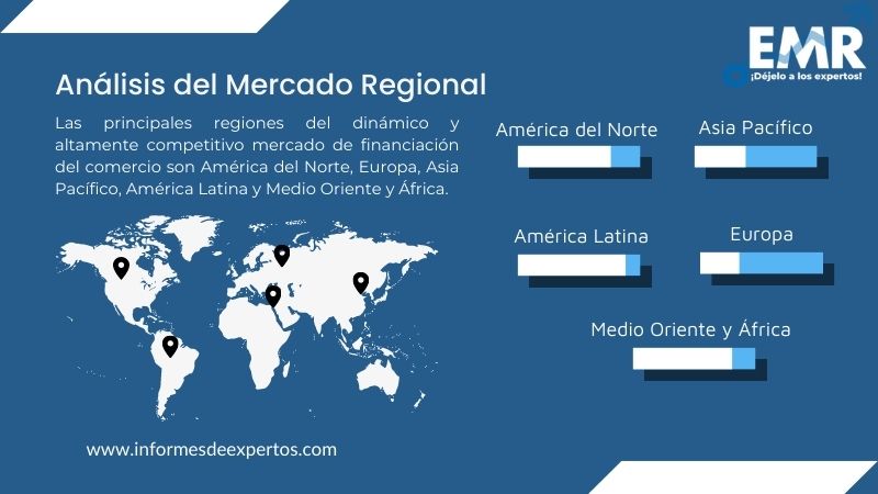 Mercado de Financiación del Comercio Region