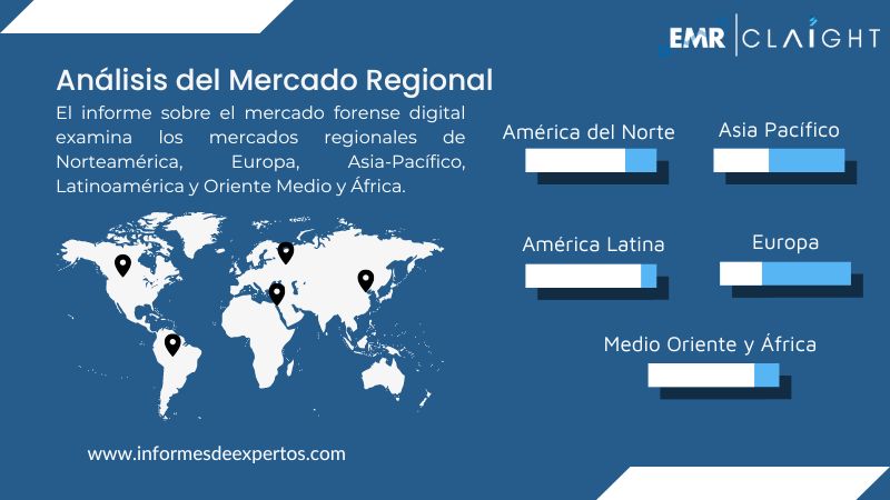 Mercado de Forense Digital Region