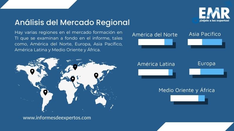 Mercado de Formación en TI Region