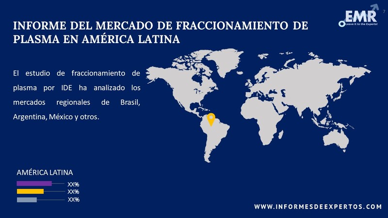 Mercado de Fraccionamiento de Plasma en América Latina Region