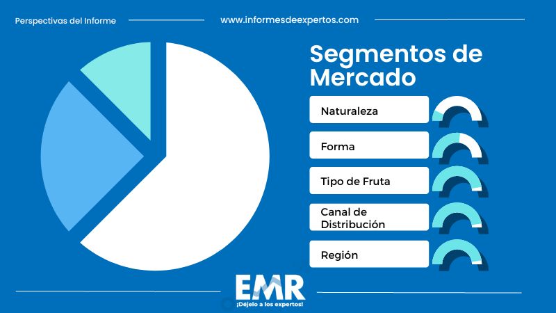 Mercado de Frutas Congeladas en México Segmento