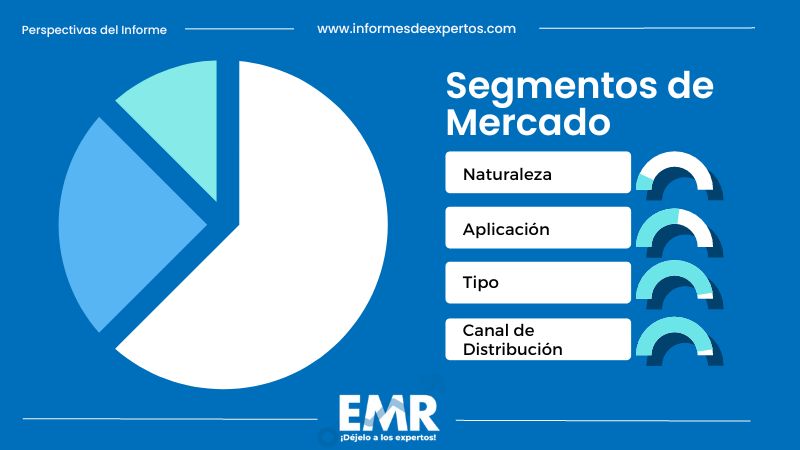 Mercado de Frutas en México Segmento