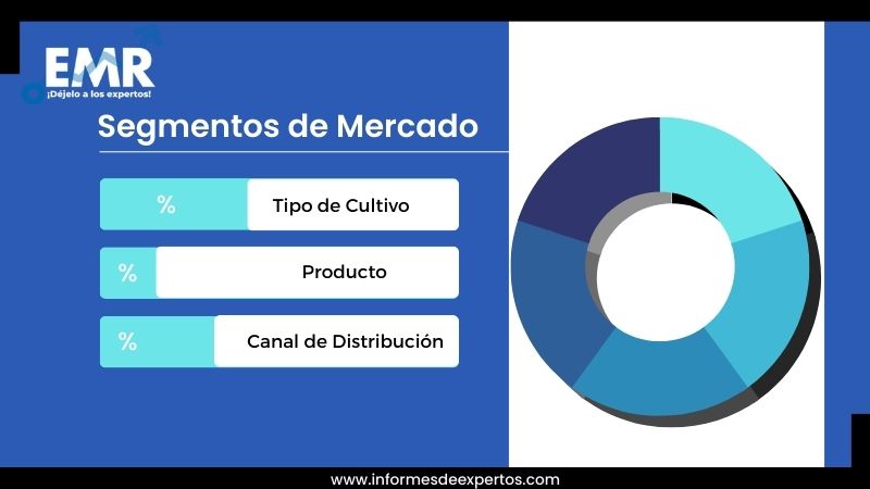 Mercado de Frutas y Verduras en Argentina Segmento