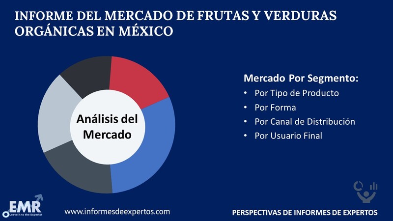 Mercado de Frutas y Verduras Orgánicas en México Segmento