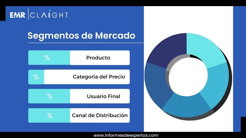 Segmento del Mercado de Gafas en Ecuador