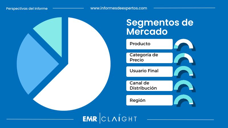 Segmento del Mercado de Gafas en México