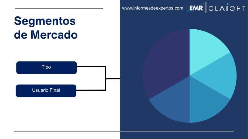 Segmento del Mercado de Gas Natural en Colombia