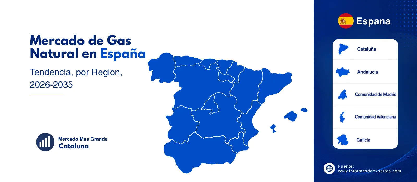 mercado de gas natural en espana region