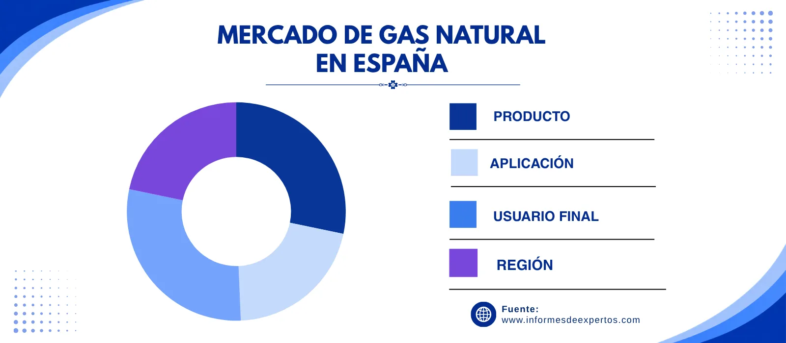 mercado de gas natural en espana segmento
