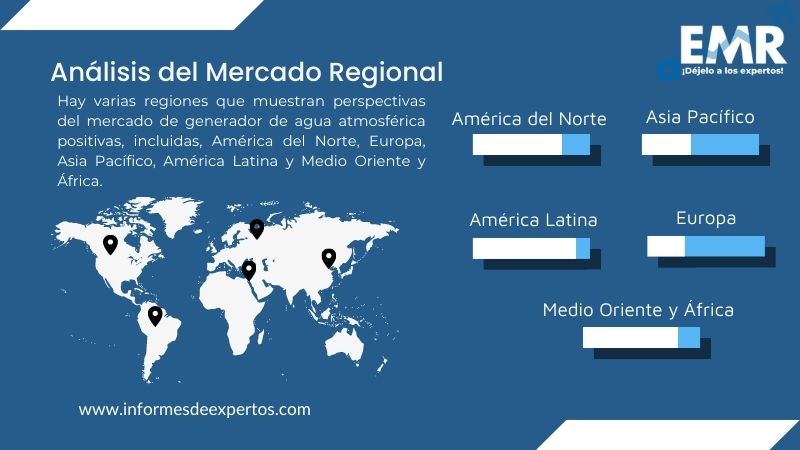 Mercado de Generador de Agua Atmosférica Region