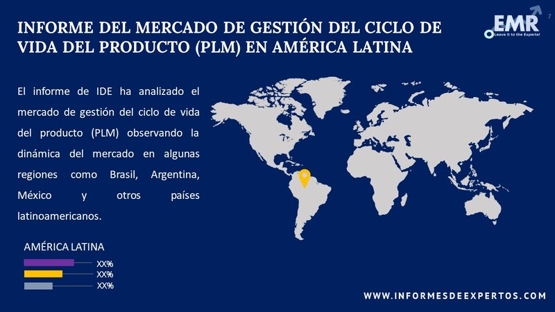 Mercado de Gestión del Ciclo de Vida del Producto (PLM) en América Latina Region