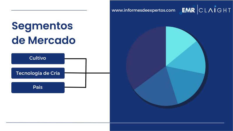 Segmento del Mercado de Granos en América Latina