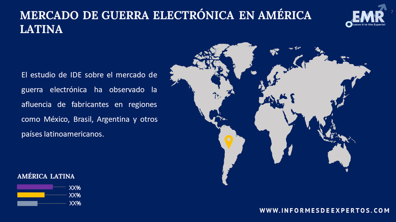 Mercado de Guerra Electronica en America Latina Region