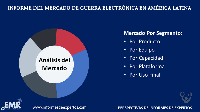 Mercado de Guerra Electronica en America Latina Segmento