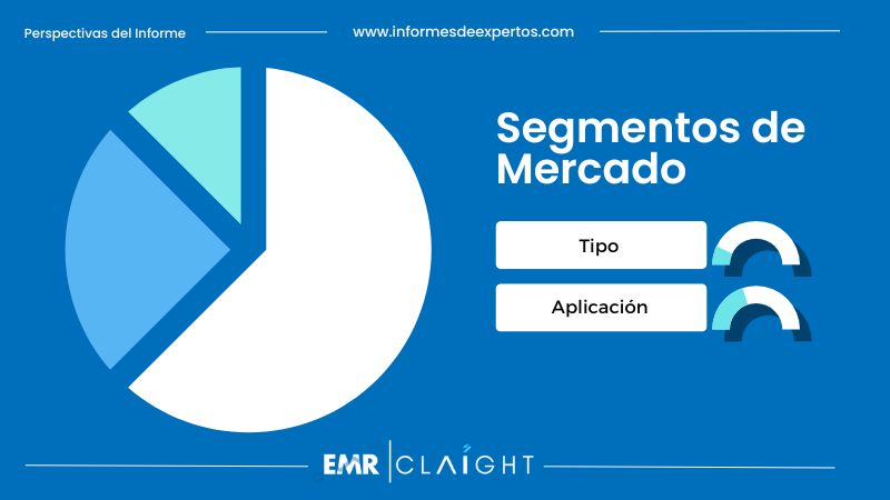 Segmento del Mercado de Hamburguesas en Colombia