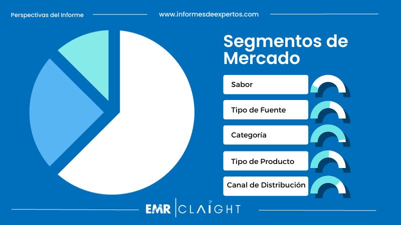 Segmento del Mercado de Helados en Colombia