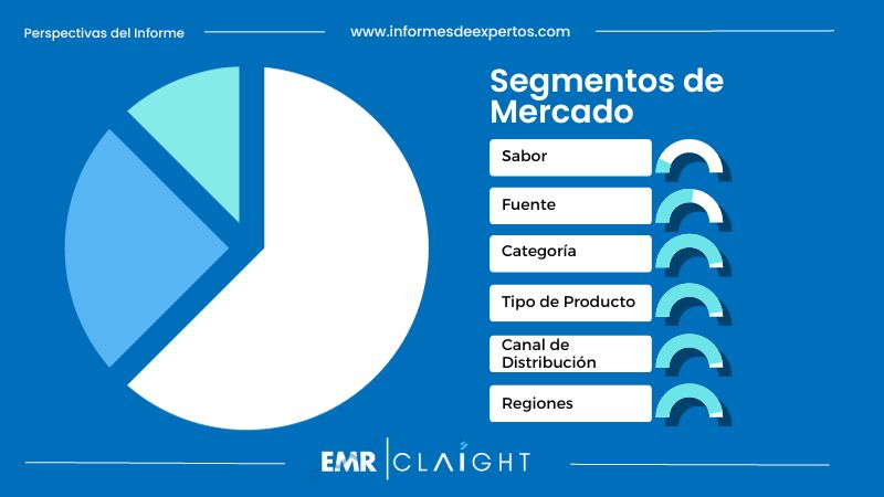 Segmento del Mercado de Helados en México