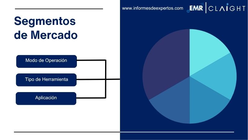 Segmento del Mercado de Herramientas Eléctricas de Colombia