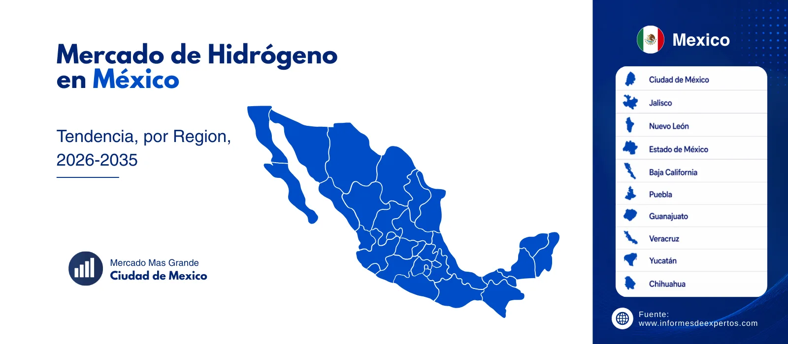 mercado de hidrogeno en mexico region