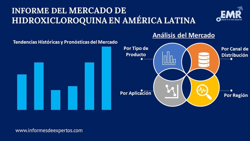 Mercado de Hidroxicloroquina en América Latina Segmento
