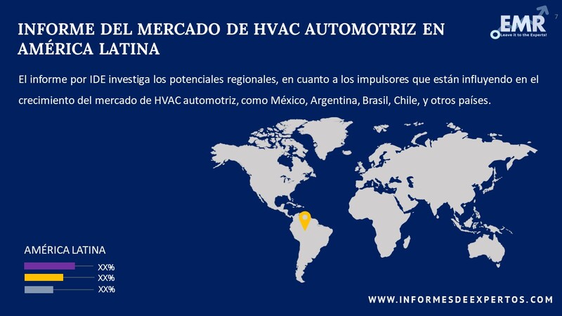 Mercado de HVAC Automotriz en América Latina Region