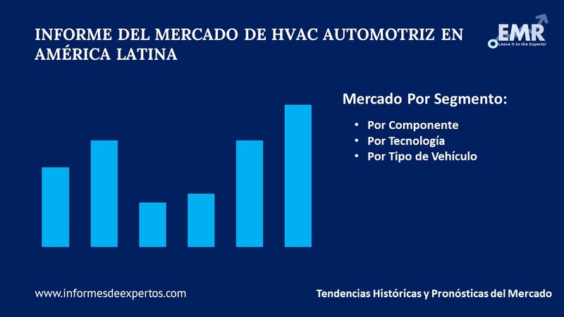 Mercado de HVAC Automotriz en América Latina Segmento