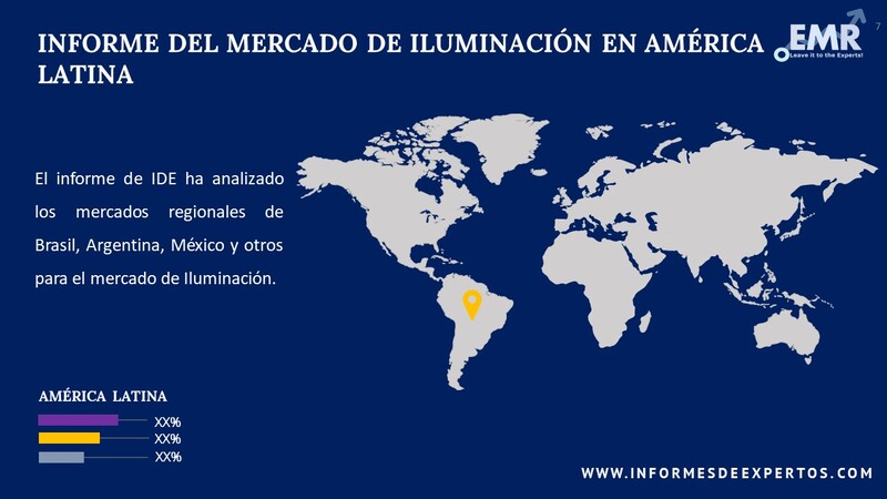 Mercado de Iluminacion en America Latin Region