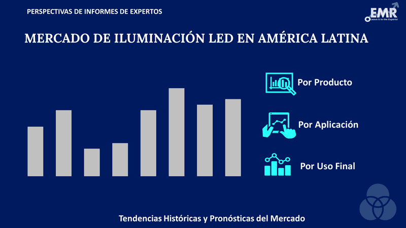 Mercado de Iluminacion LED en America Latina Region Segmento