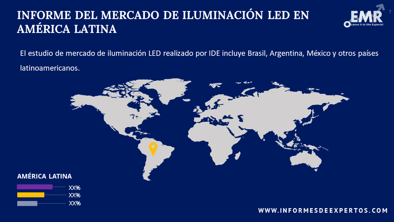 Mercado de Iluminación LED en América Latina