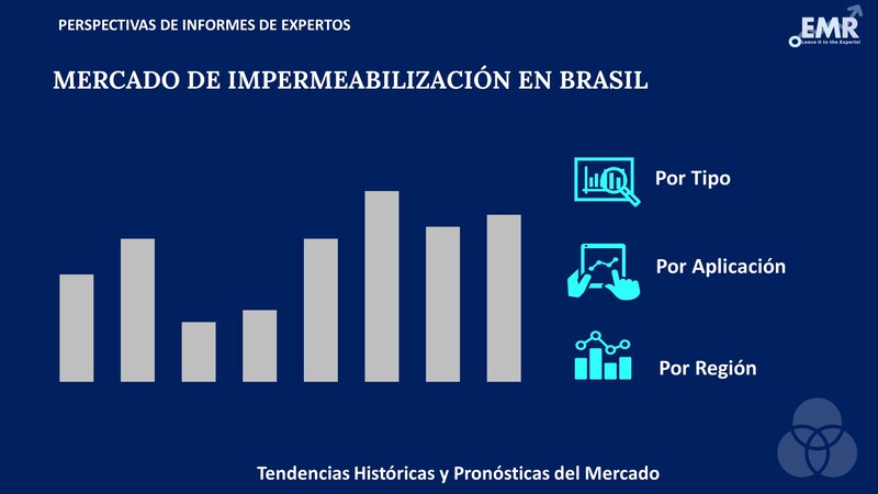 Mercado de Impermeabilización en Brasil Segmento