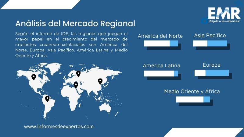 Mercado de Implantes Craneomaxilofaciales Region