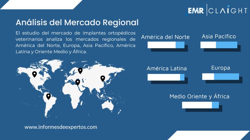 Mercado de Implantes Ortopédicos Veterinarios Region