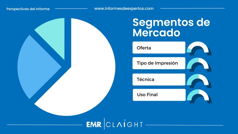 Segmento del Mercado de Impresión 3D de Hormigón en Colombia