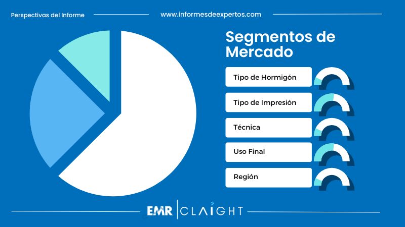 Segmento del Mercado de Impresión 3D de Hormigón en España