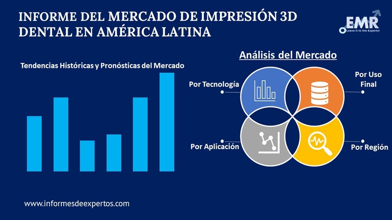 Mercado de Impresión 3D Dental en América Latina Segmento