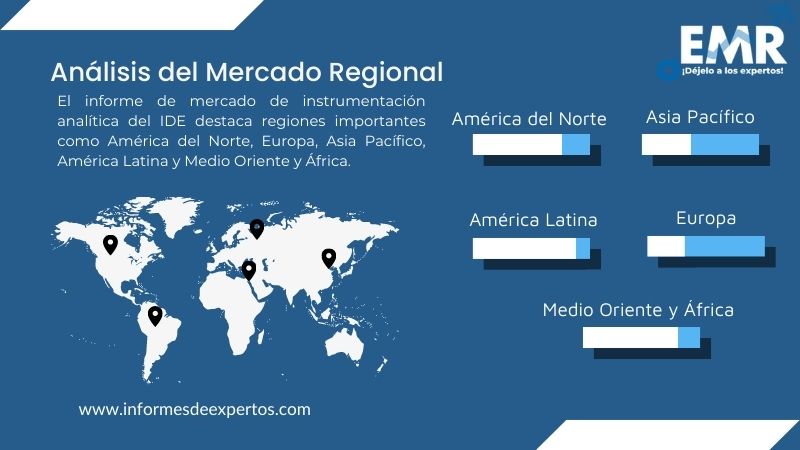 Mercado de Instrumentación Analítica Segmento