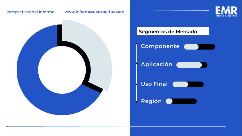 Mercado de Inteligencia de Ubicación en América Latina Segmento