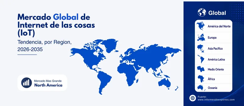 Mercado de iot region