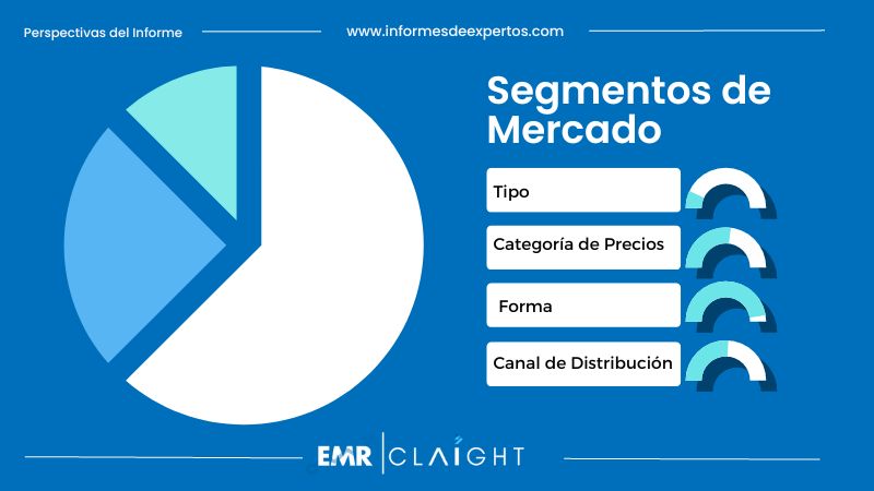 Segmento del Mercado de Jabón de Baño en Colombia