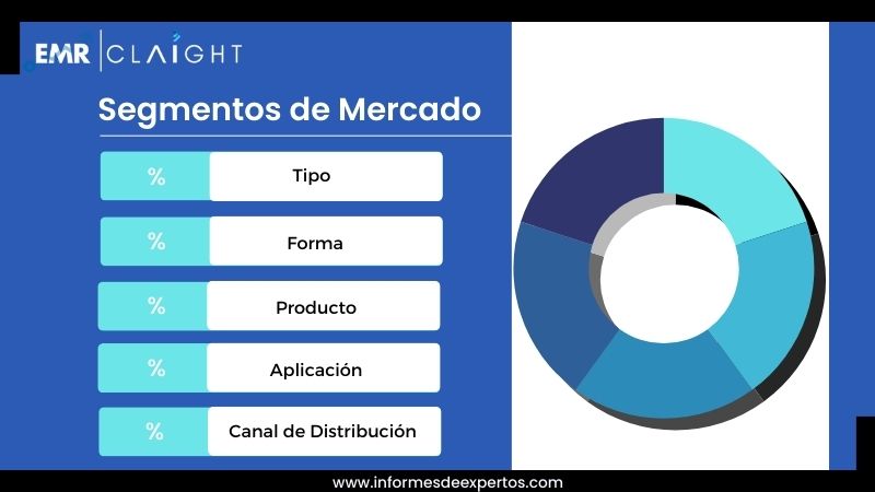 Segmento del Mercado de Jabón en Argentina