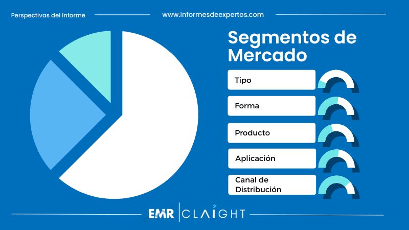 Segmento del Mercado de Jabón en Colombia