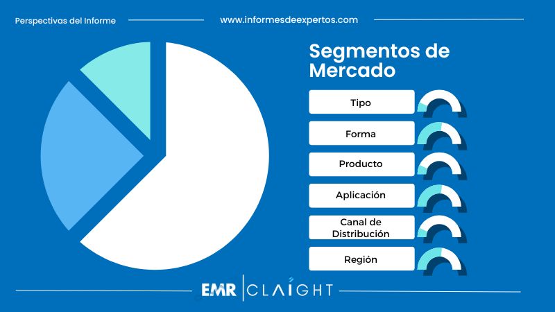 Segmento del Mercado de Jabón en España 