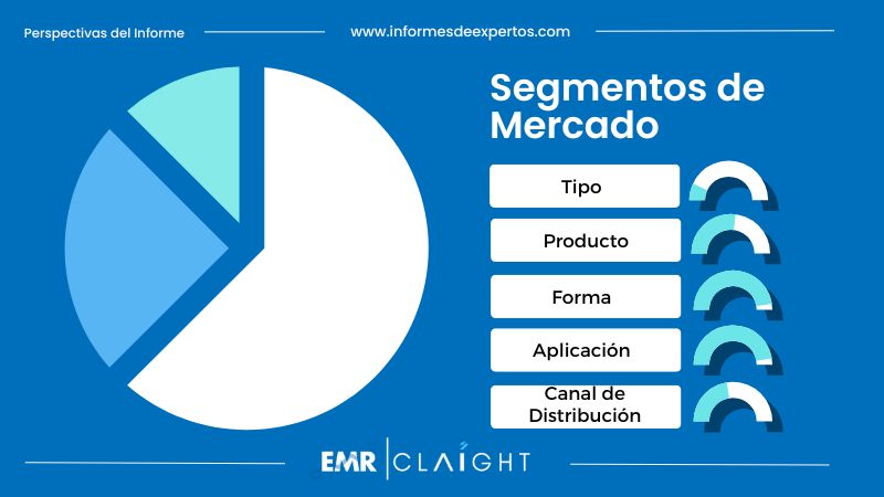 Segmento del Mercado de Jabón en México