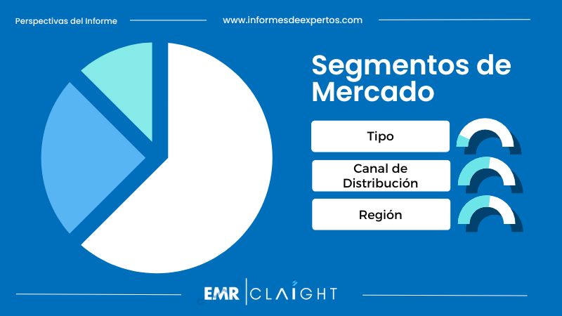 Segmento del Mercado de Jabones Artesanales en México