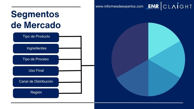segmento del Mercado de Jabones Artesanales