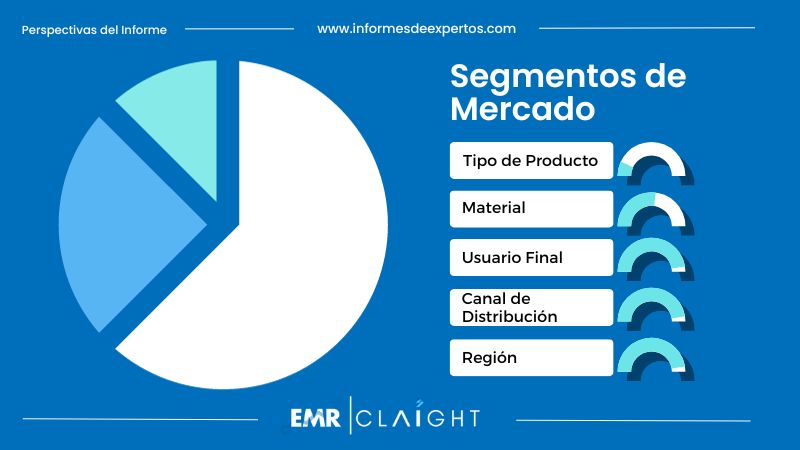 Segmento del Mercado de Joyería en México